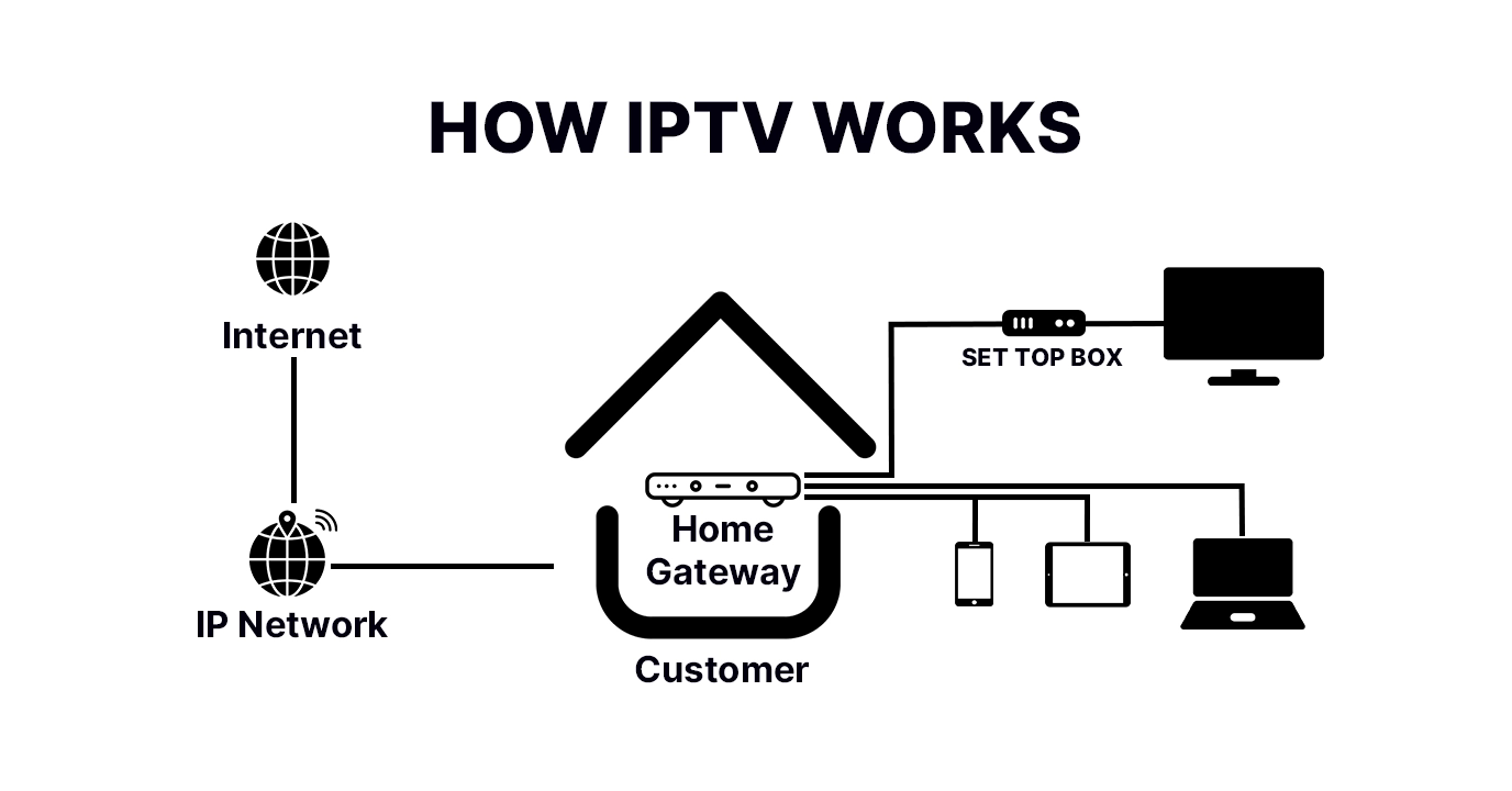 IPTV